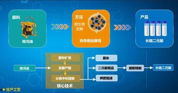 吃瓜网每日大赛 166run